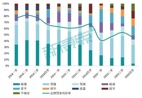 2020年度醫(yī)藥企業(yè)業(yè)績搶先看 59家企業(yè)預(yù)告揭示行業(yè)挑戰(zhàn)，超四成業(yè)績不佳的資產(chǎn)管理趨勢分析
