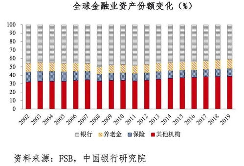 全球資產(chǎn)管理發(fā)展趨勢對海南跨境資產(chǎn)管理的影響